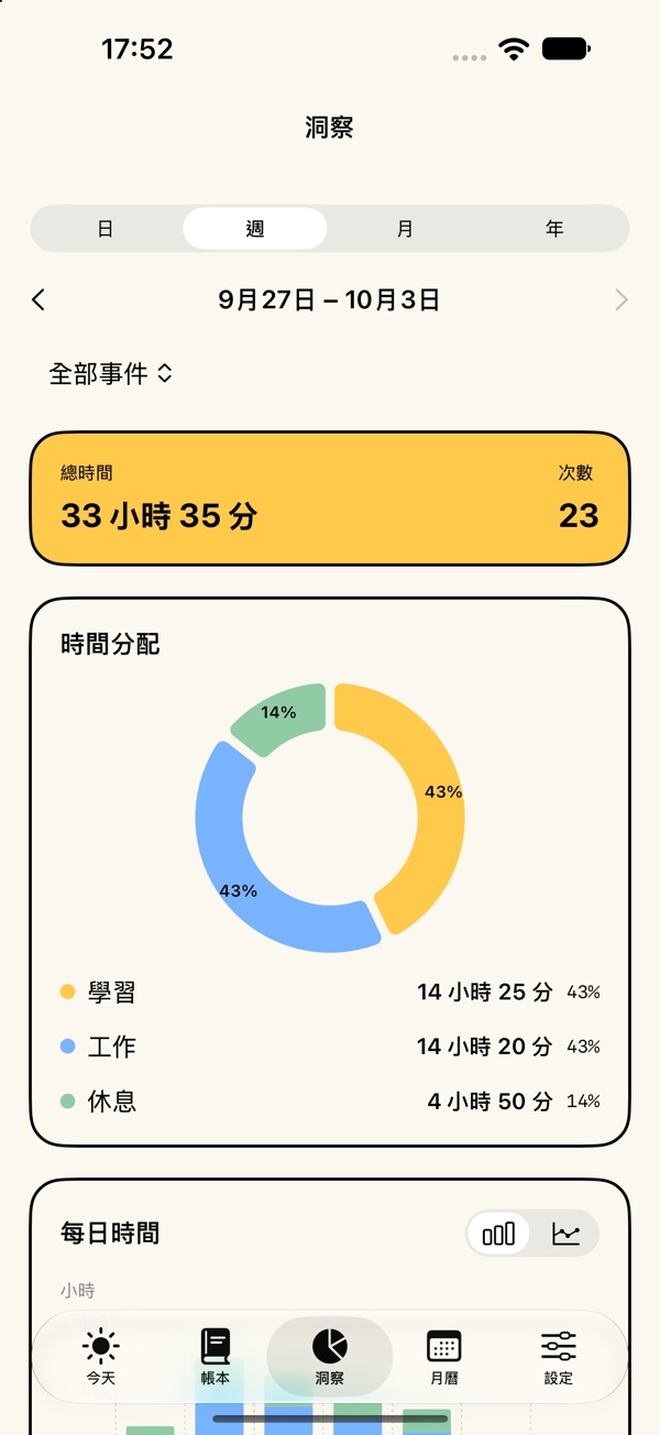 時間管理大師:Watch時間帳本 第二個功能畫面